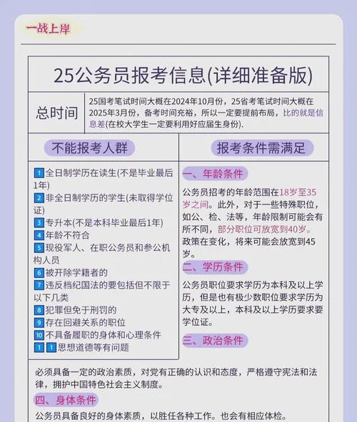 人力报考条件_1