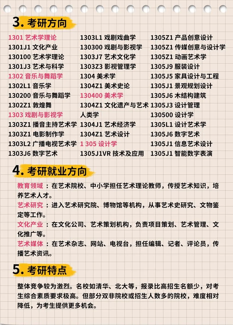 艺术生怎么选科_2