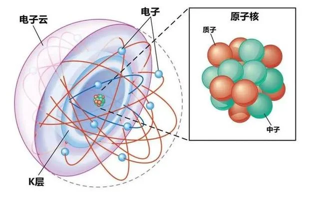 什么是原子核世界_2