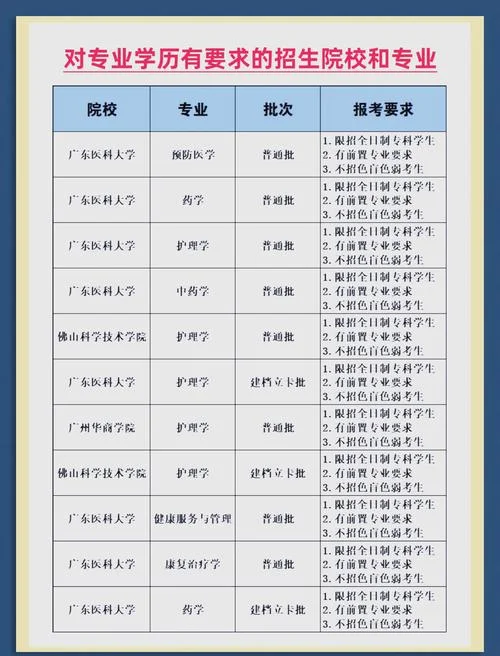 2024广东专插本报考时间-2024 广东专插本报考