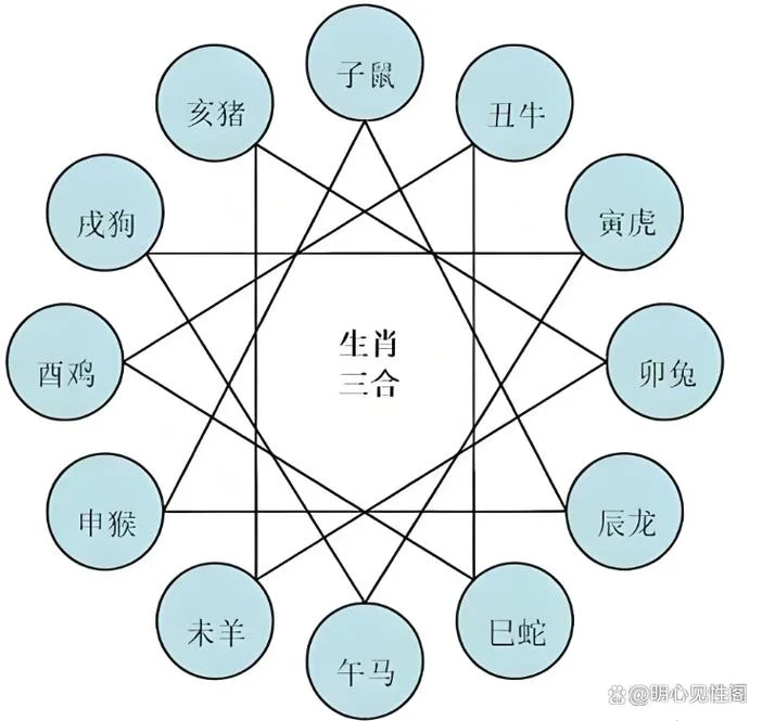 父母与子女属相相害_1