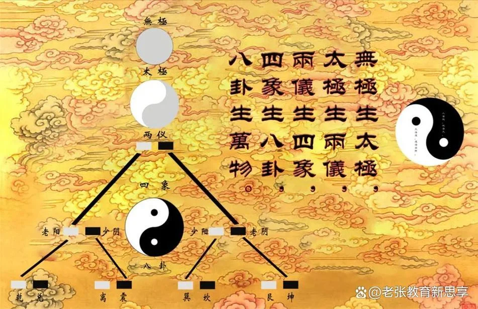八卦出自于哪_1