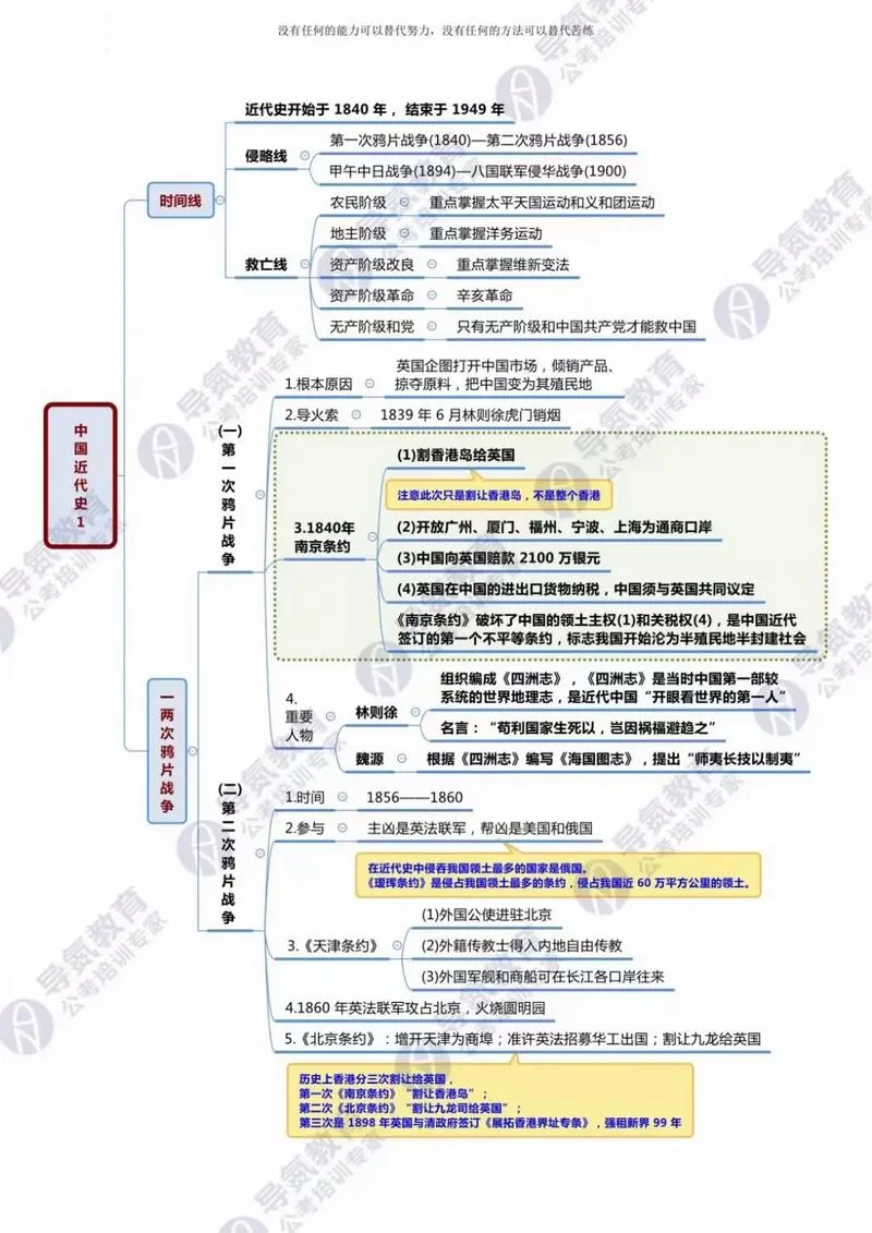 智慧树近代史纲要答案-近代史纲要智慧树