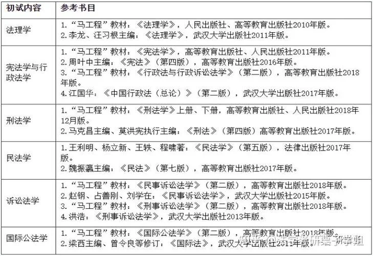 考研的参考书目在哪查-考研书目查询指南