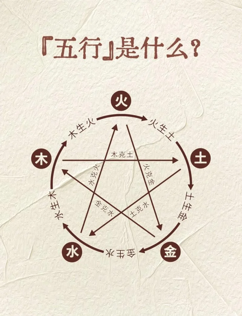 什么是阴阳五行_1