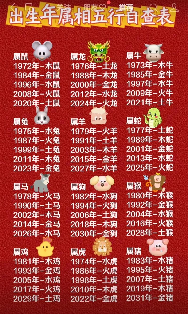 哪年出生是什么命-哪年出生定命