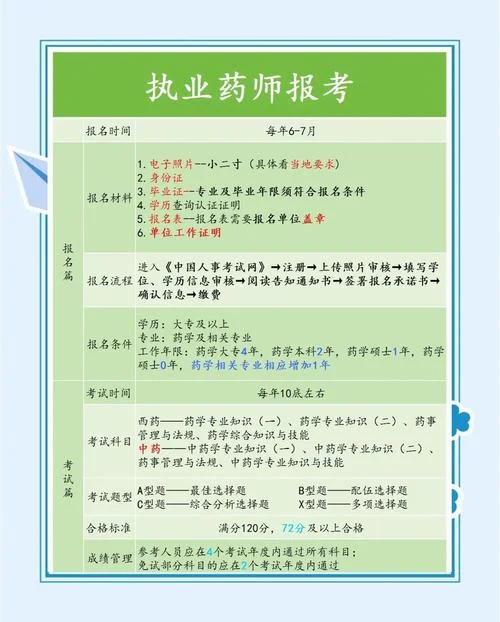 报考药学需要什么条件_1