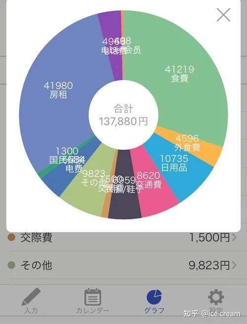 日本留学需多少费用-日本留学费用