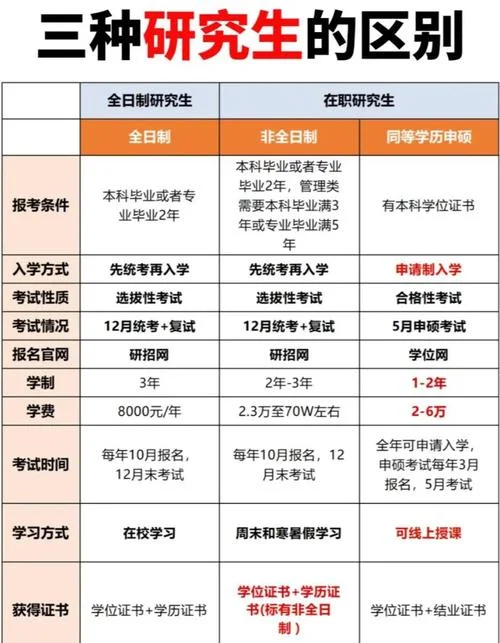 考研报考的规则_1