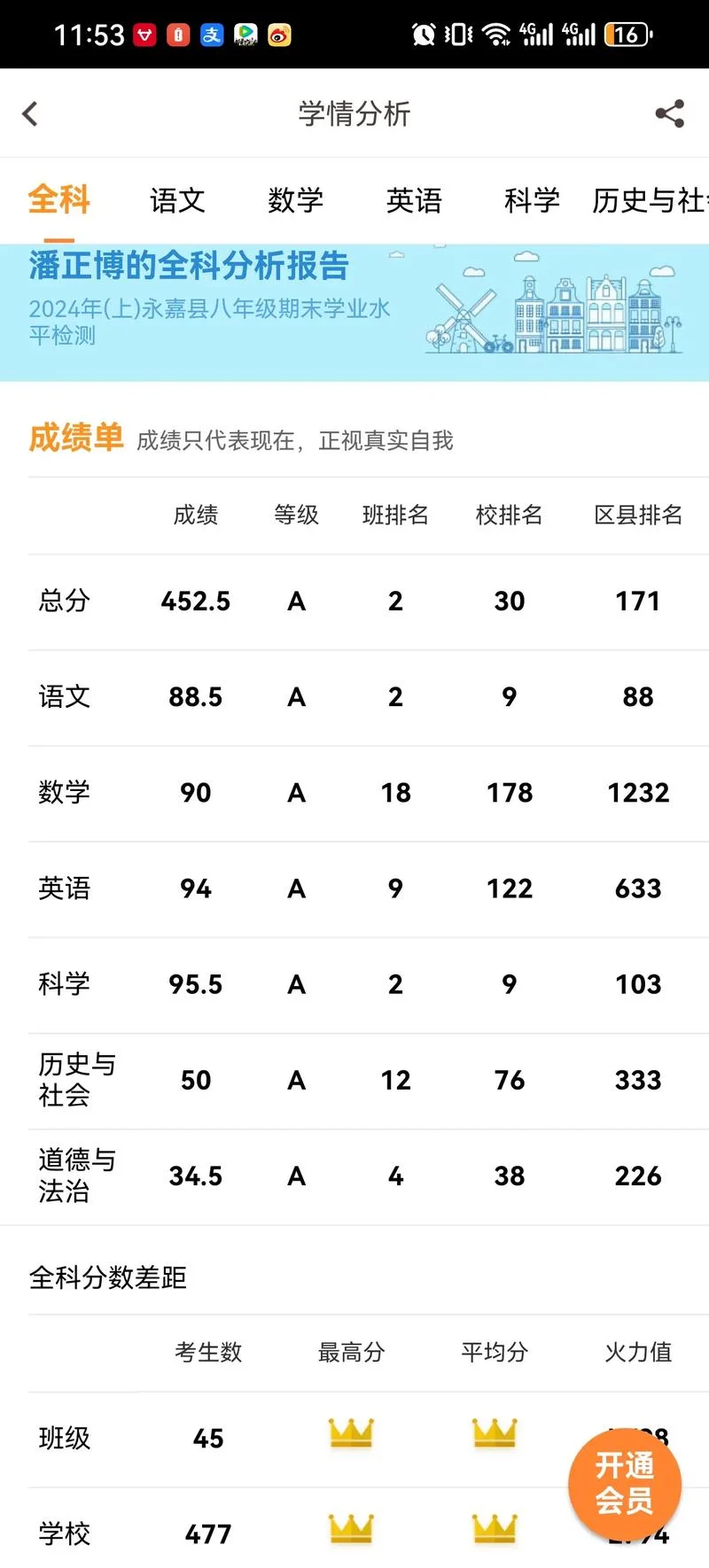 期末考试成绩的意义_2