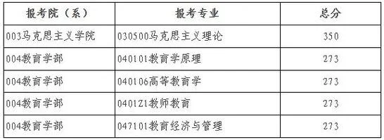 北京师范大学专科考研_1