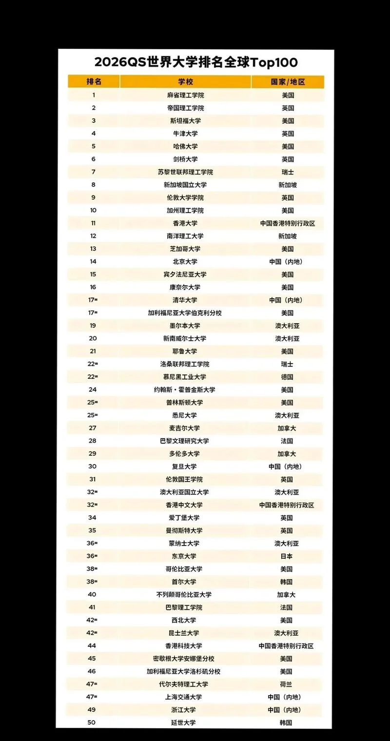 利物浦大学在英国排名-利物浦大学排名