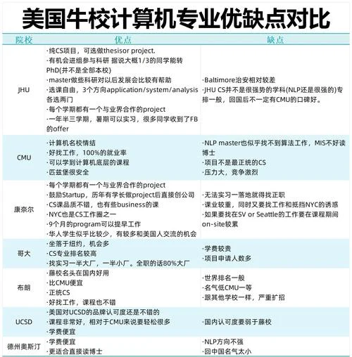 美国计算机留学-美国计算机专业留学