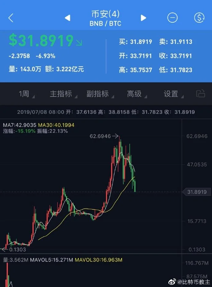bnb币历史最低价_2