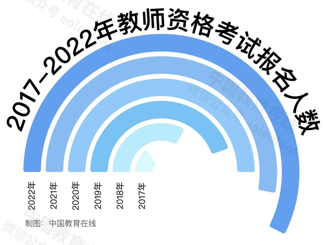 天津一建报考人数统计-天津一建报考人数统计