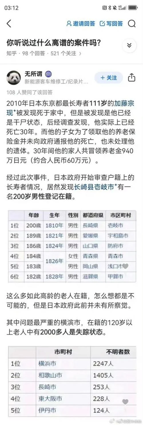日本大学生年龄_2