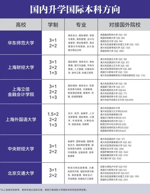 私立高中留学方向-私立高中留学方向