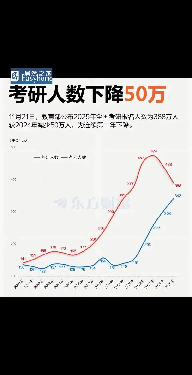 广东药科大学考研人数-广药大考研人数