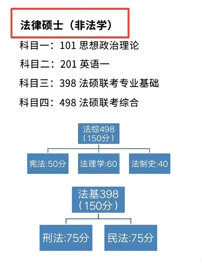 跨专业考研法学-跨专业法硕考研
