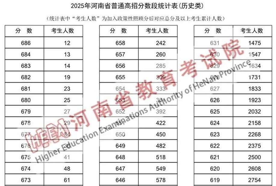 成人本科成绩查询河南_1