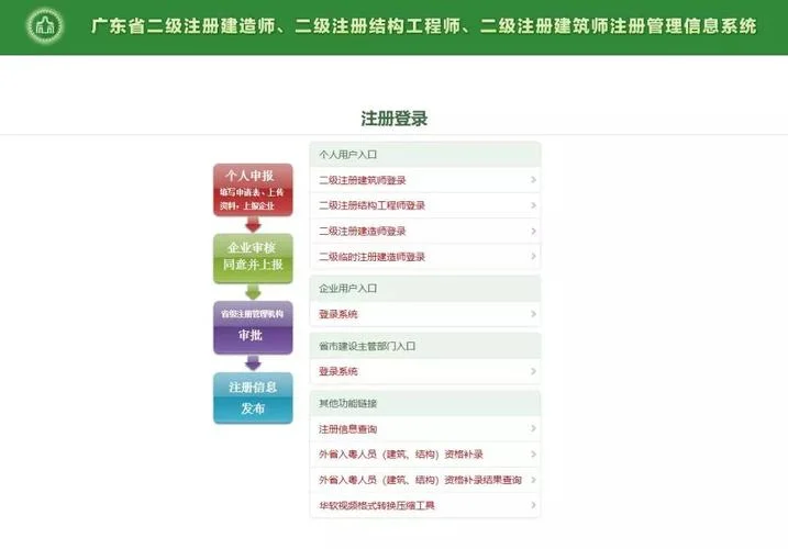 二级建造师报名都需要什么-二建报名所需资料