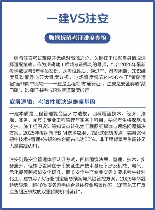 注安师和一建哪个好考-注安师与一建难度