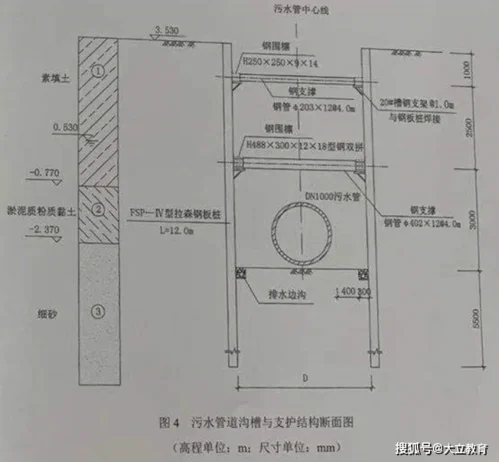 二级建造师工资多少钱-二建工资多少