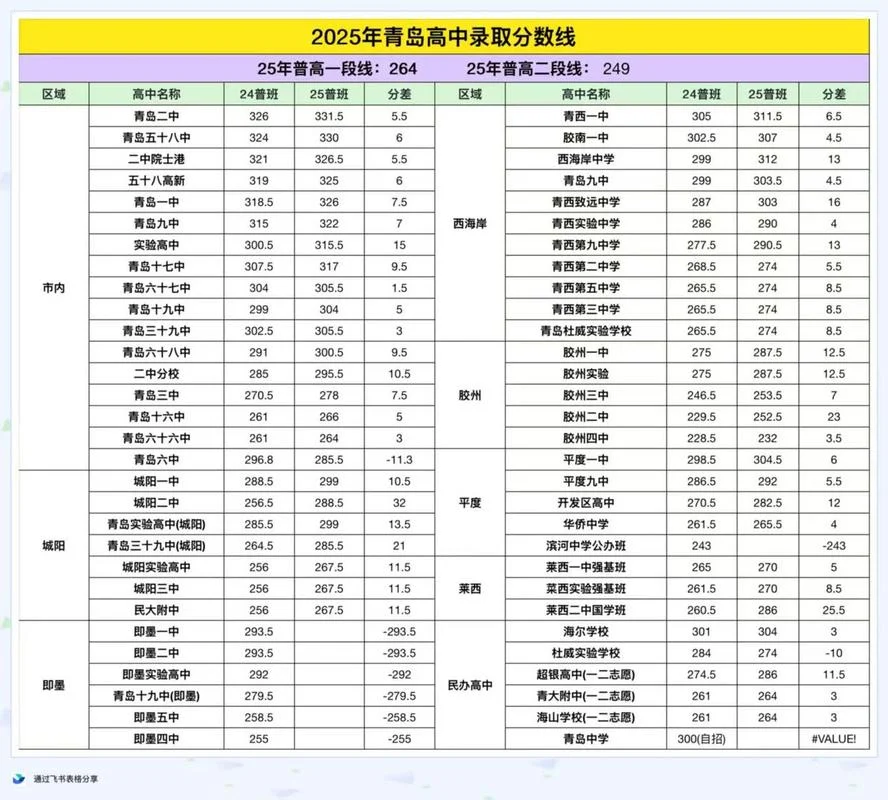 往年青岛中考成绩查询_1