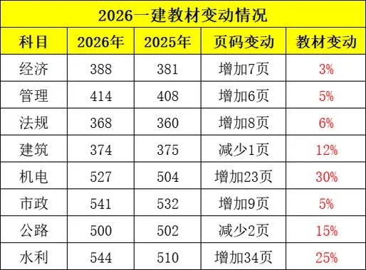 一建什么时候考试?_1