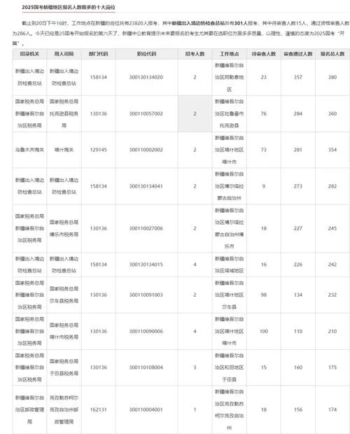 新疆国家公务员报名费_1