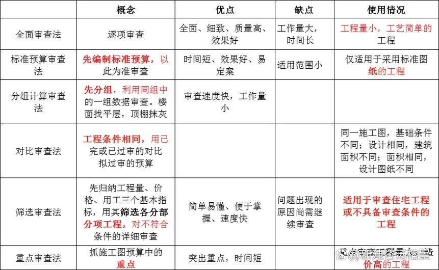 一级建造师建设工程经济大纲_2