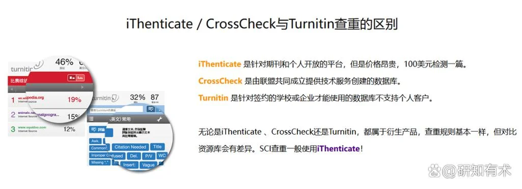 如何进行sci查重-如何规避 SCI 查重
