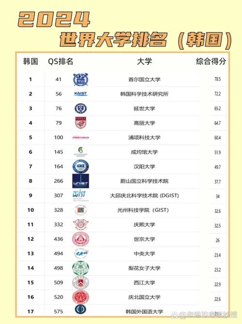 韩国哪些大学国内认可-韩国大学国内认可度