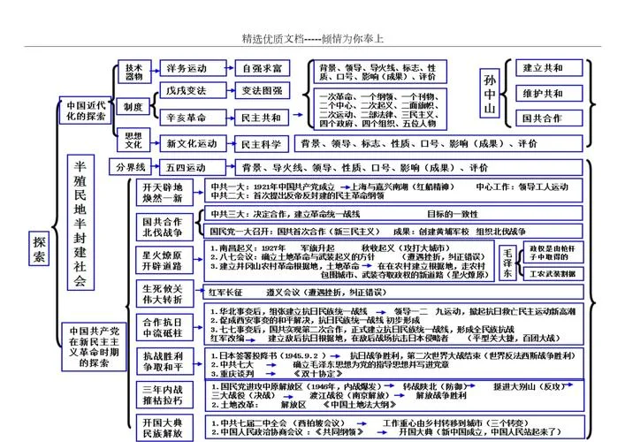 九年级上册历史知识体系-九年级上册历史体系