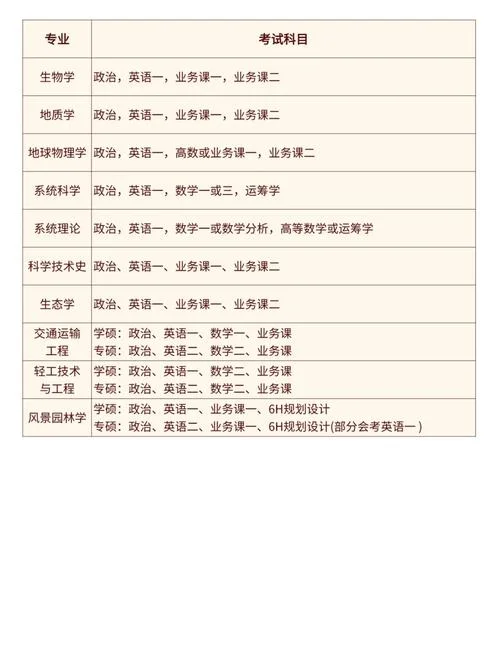 考研各科考试时间多长-考研各科考试时间