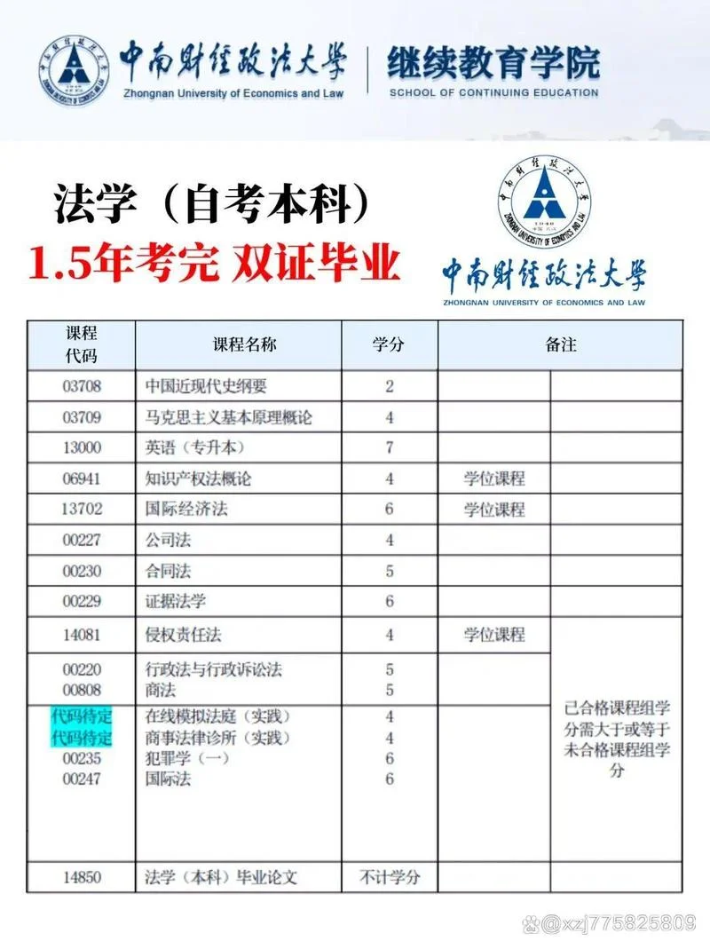 中南财经政法大学招生简章_2