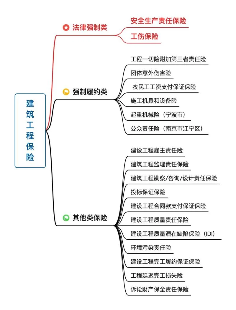 工程公司买什么保险好_1