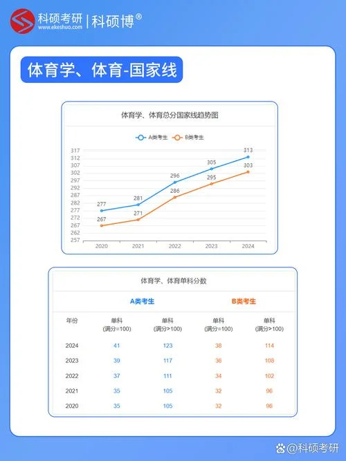 考研体育教学专业方向-考研体育教学专业方向
