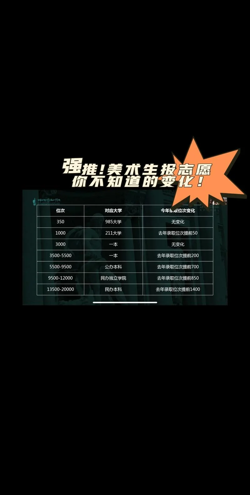 艺术类志愿如何填报_1