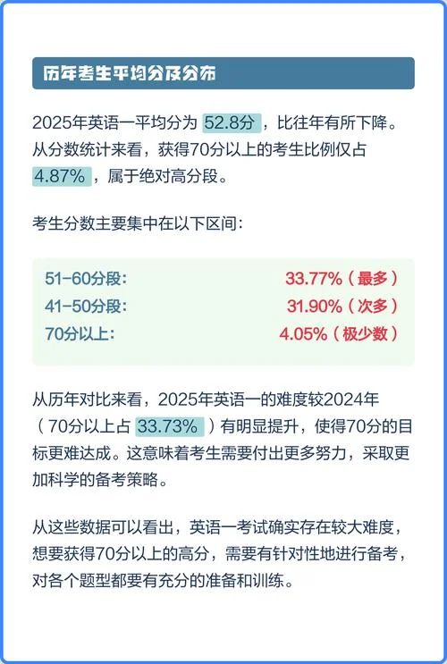考研英语一考70分-考研英一70分