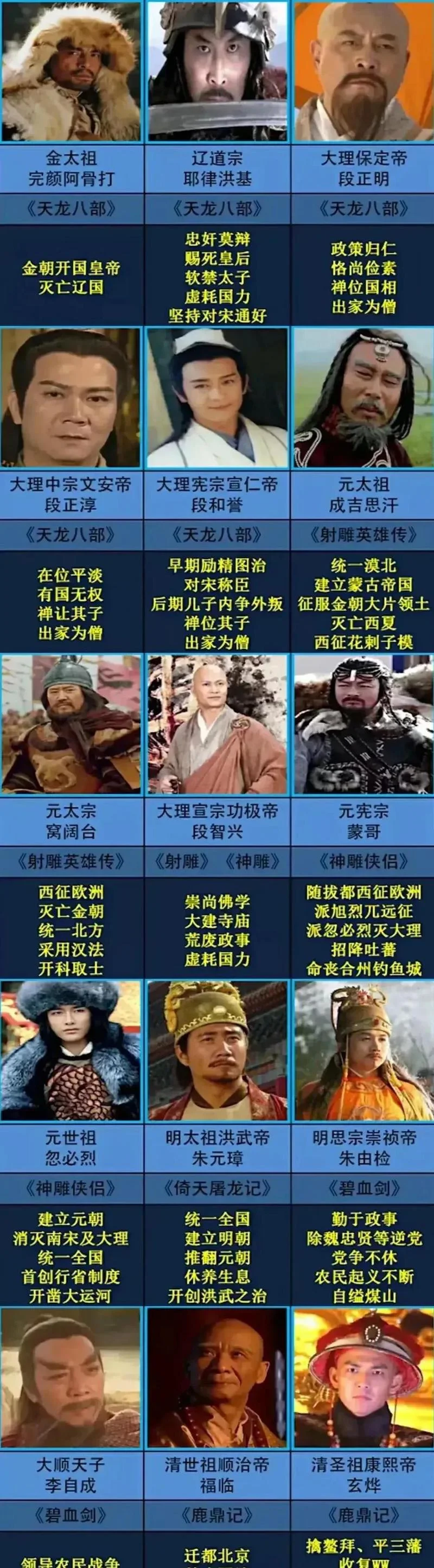 金庸黑了好多历史人物_1