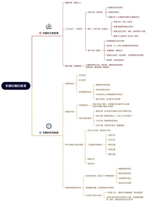 教育学考研历程_1