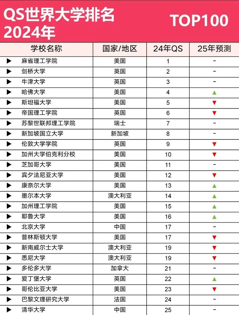 世界大学it专业排名_1