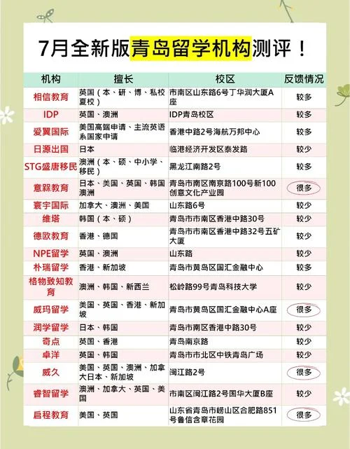 留学机构哪些靠谱-留学机构如何甄别