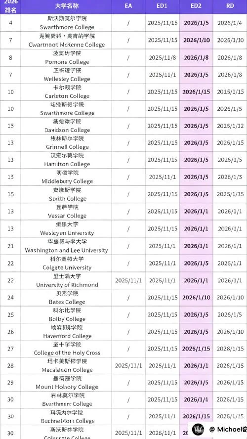 美国文理学院大学_1