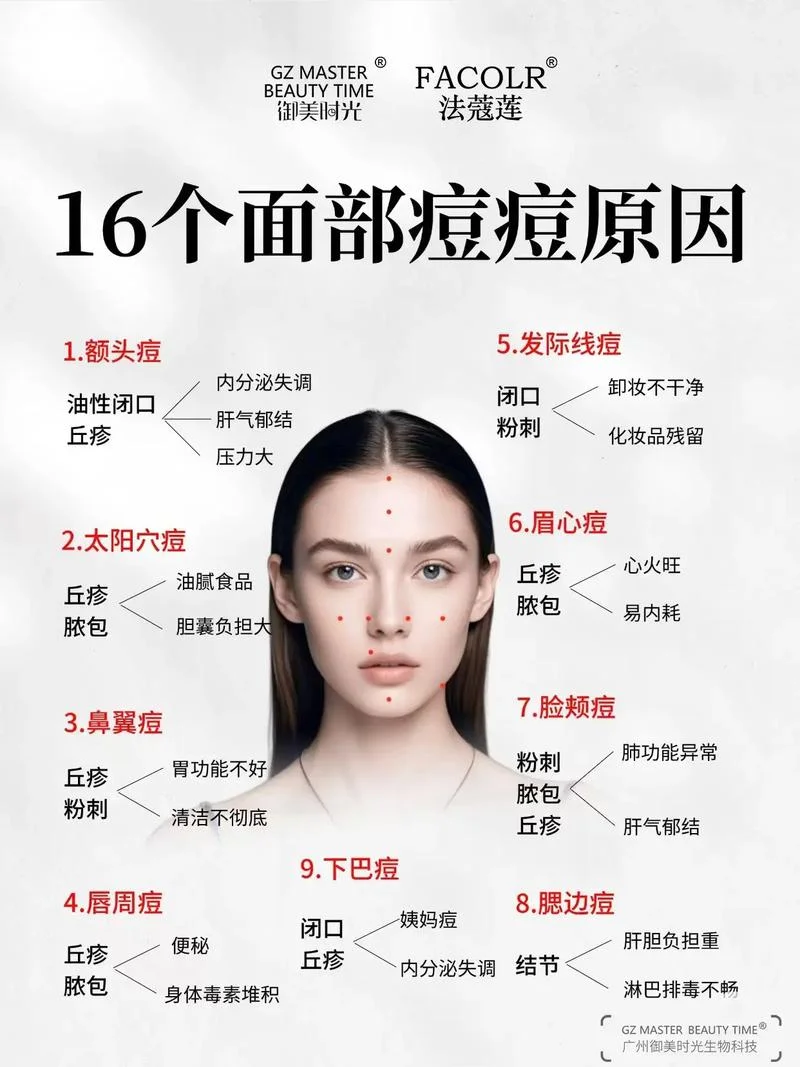 过敏满脸痘痘怎么办-满脸痘痘过敏怎么办