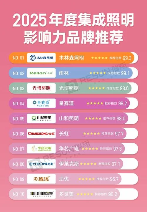 灯具十大品牌排行榜_2