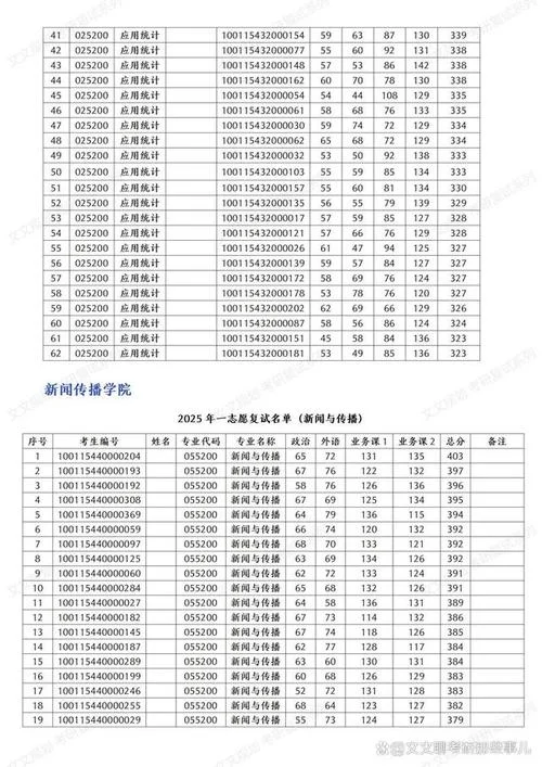 考研复试名单怎么看_2