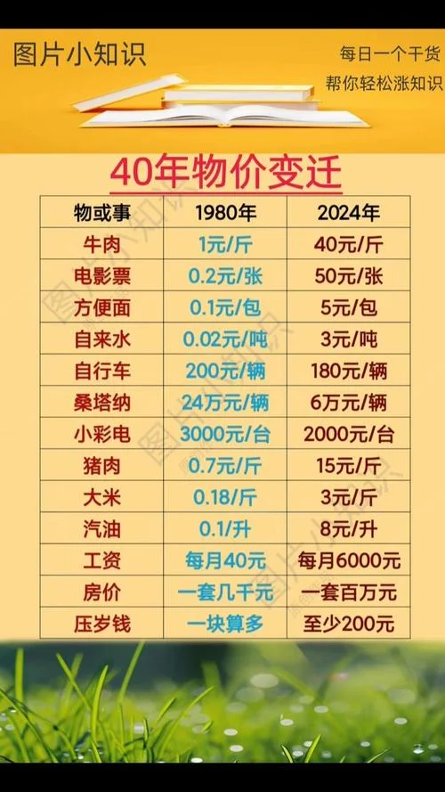 如何查商品的历史价格-商品历史价格查询