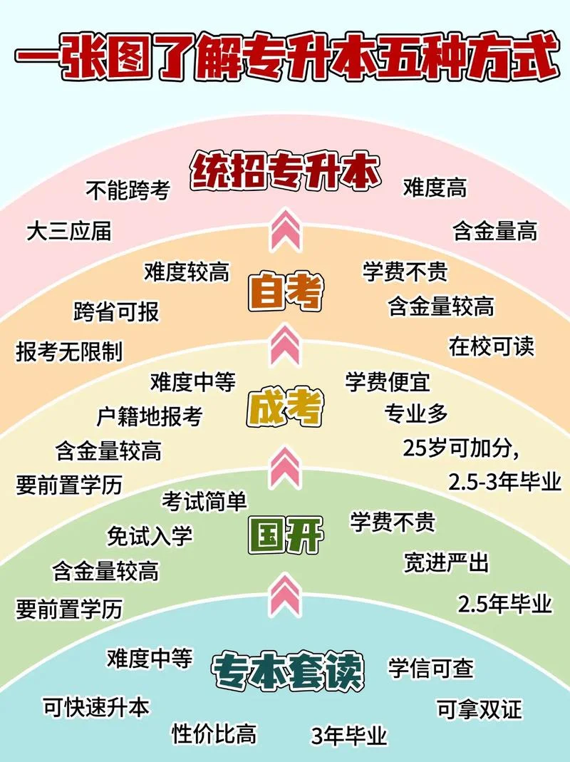 国考专升本报考_2